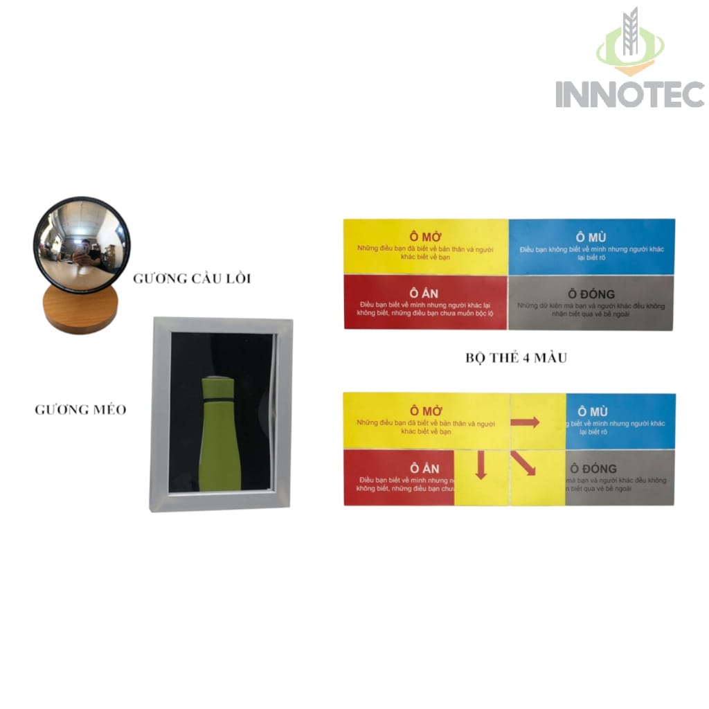 Bộ Dụng Cụ Thực Hành Tự Nhận Thức Bản Thân 6 Bộ Dụng Cụ Thực Hành Tự Nhận Thức Bản Thân